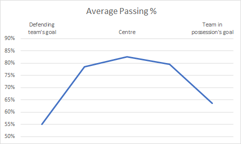 average_passing