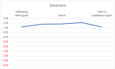 swansea_passing